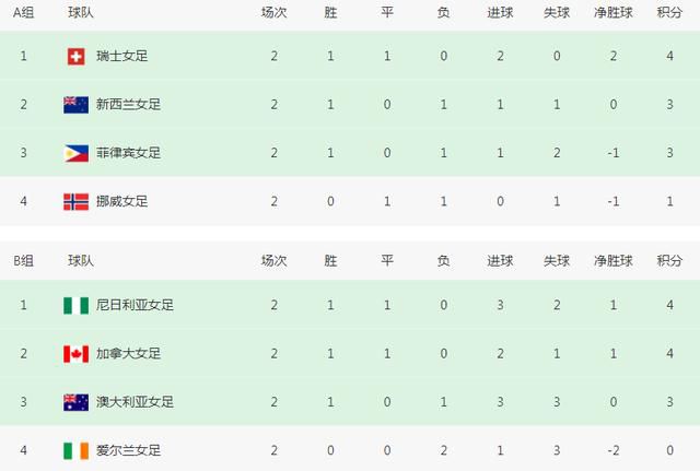 他肯定会知道如何做出正确的选择，我希望他能长期留在这里，因为他是一名非常有实力的球员，我希望俱乐部，如果必须做出努力的话，也会这样做，因为在欧洲没有像他这样有实力的前锋。